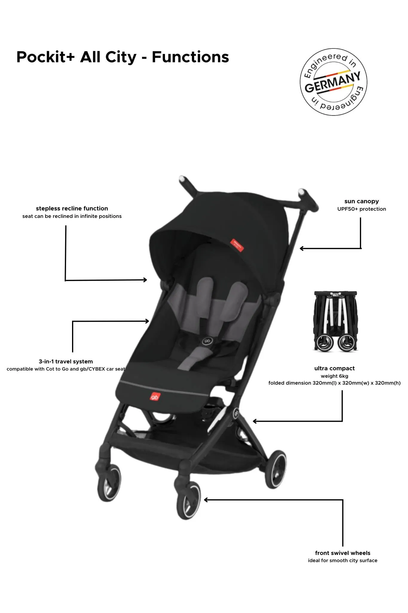 GB Pockit All City Stroller